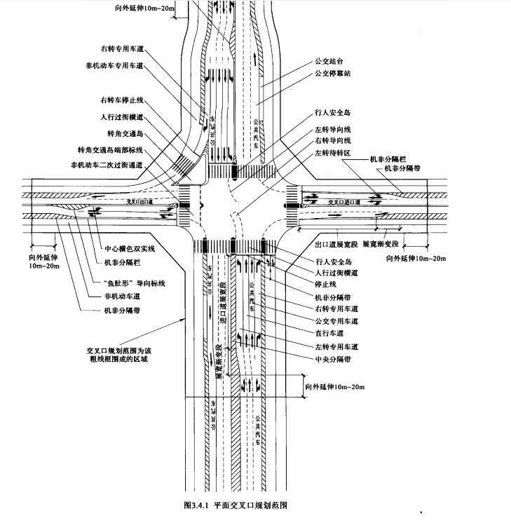 3.4.1 -3.4.4，插图 1