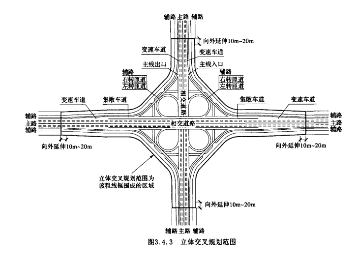 3.4.1 -3.4.4，插图 2