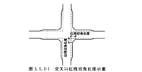 3.5.1 -3.5.10，插图 1