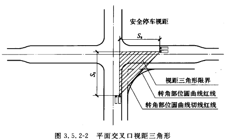 3.5.1 -3.5.10，插图 2
