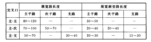 4.1.1-4.1.7，插图 3