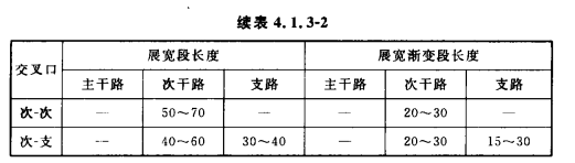 4.1.1-4.1.7，插图 4