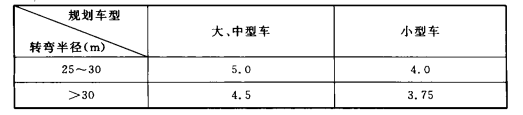 4.1.1-4.1.7，插图 5