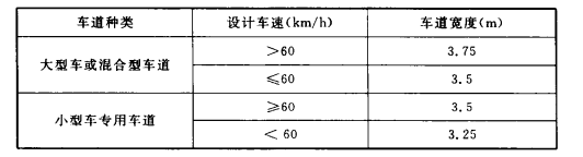 5.3.1 -5.3.4，插图 1