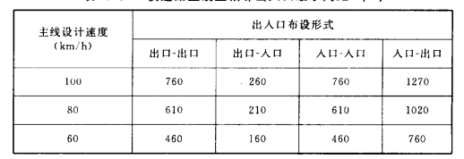 5.3.1 -5.3.4，插图 3