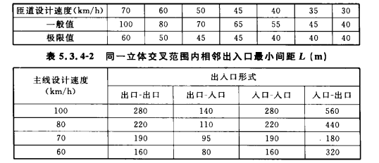 5.3.1 -5.3.4，插图 5