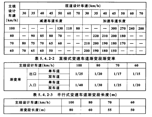 5.4.1 -5.4.2，插图 1