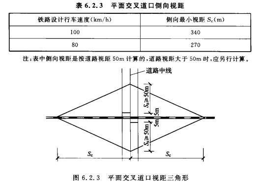 6.2.1 -6.2.4，插图 1