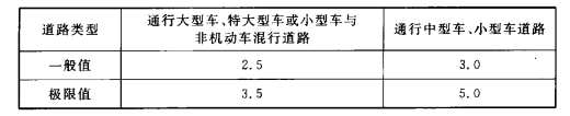 6.2.1 -6.2.4，插图 2