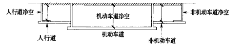 6.3.1-6.3.6，插图 2
