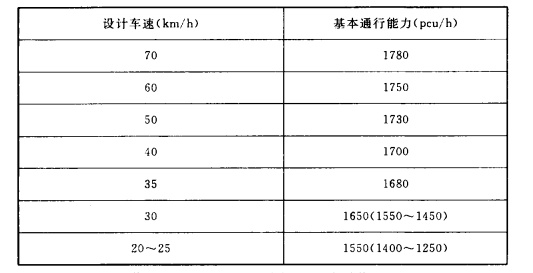 A.1.1 -A.1.2，插图 2
