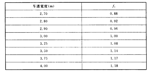 A.3.1 -A.3.3，插图 4