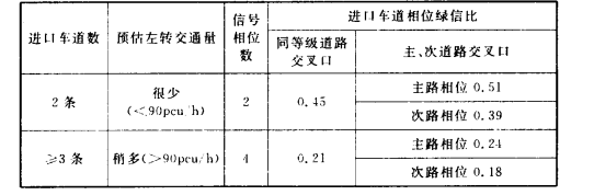 A.3.1 -A.3.3，插图 9