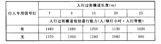 A.5.1 -A.5.2，插图 1