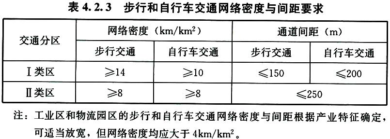 4.2.1 -4.2.4，插图 1