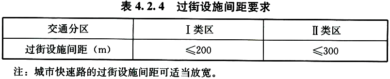 4.2.1 -4.2.4，插图 2