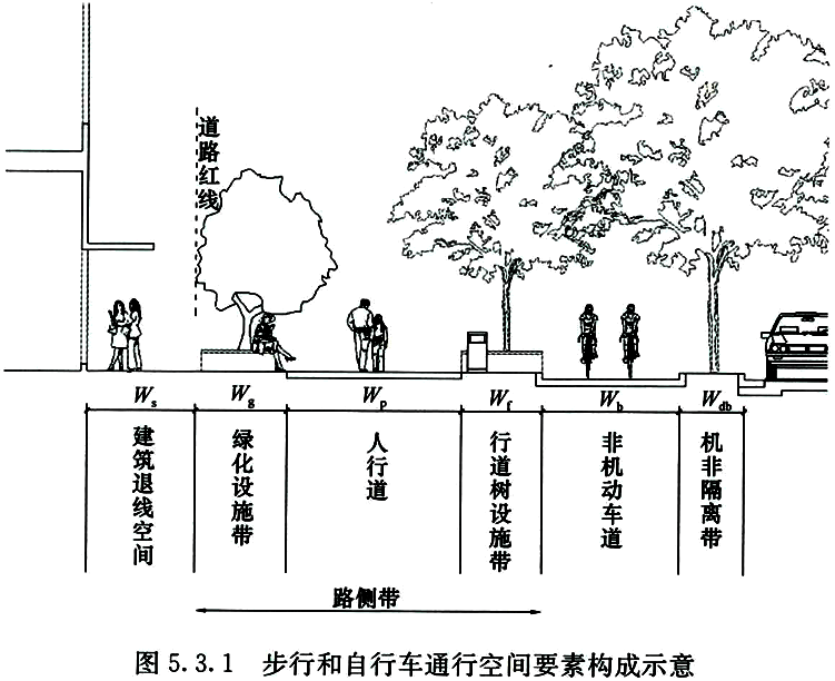 5.3.1 -5.3.8，插图 1