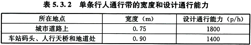 5.3.1 -5.3.8，插图 3