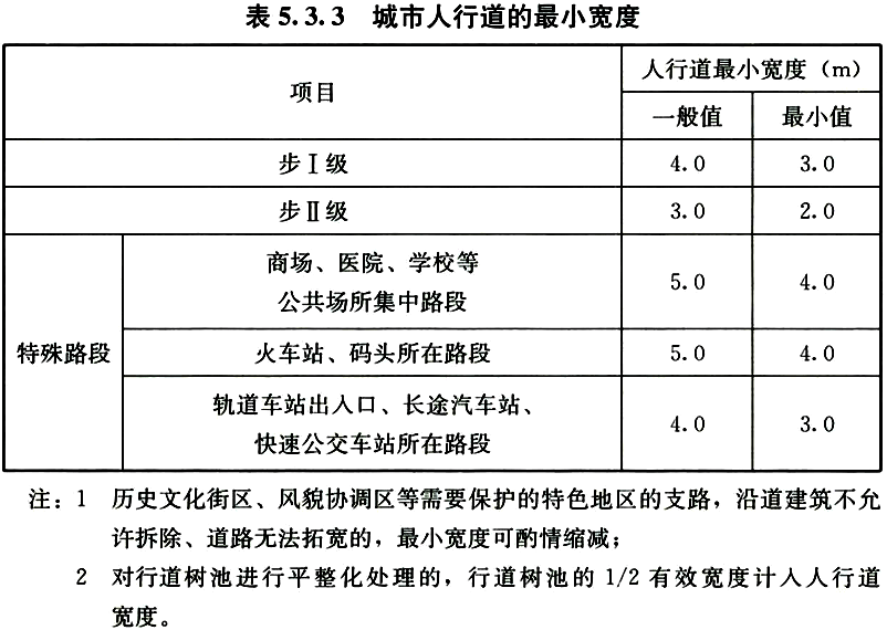 5.3.1 -5.3.8，插图 4