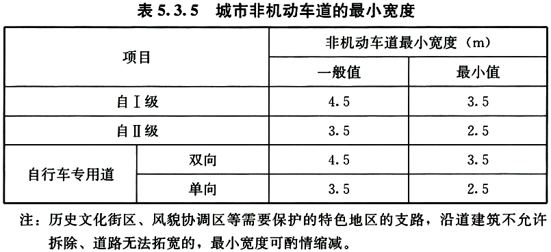 5.3.1 -5.3.8，插图 7