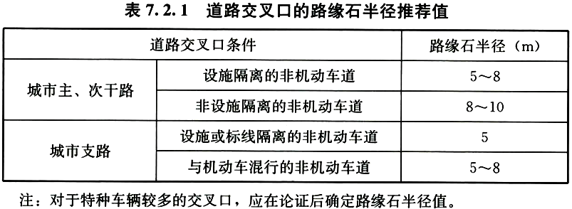 7.2.1-7.2.2，插图 1