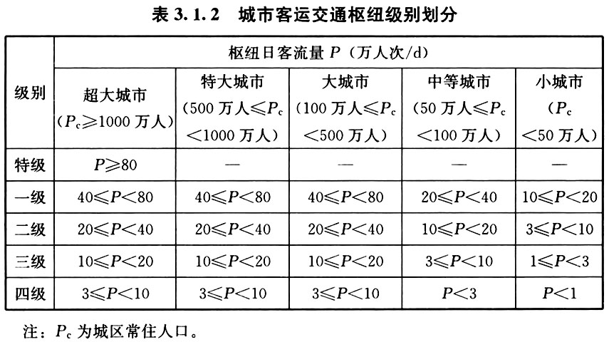 3.1.1 -3.1.2，插图 1