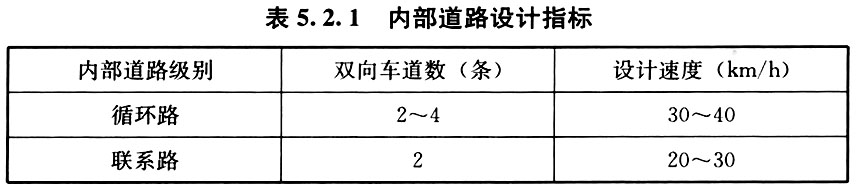 5.2.1 -5.2.2，插图 1