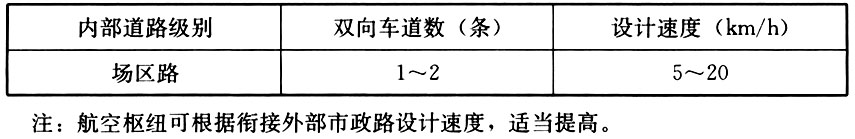 5.2.1 -5.2.2，插图 2