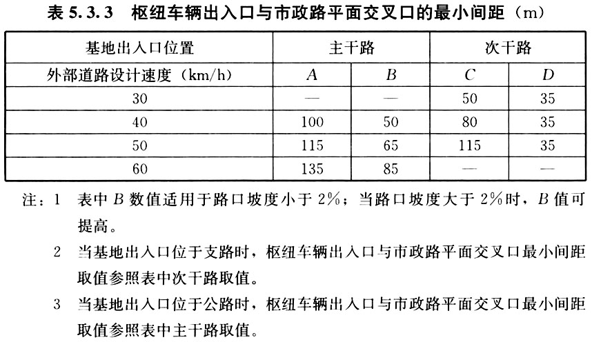 5.3.1 -5.3.6，插图 1