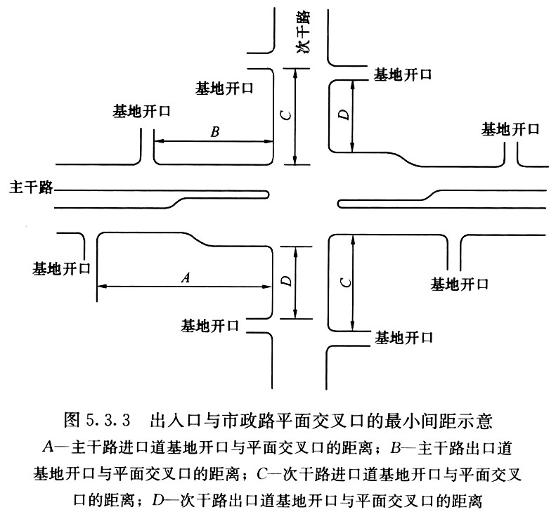 5.3.1 -5.3.6，插图 2