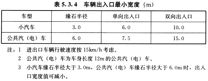5.3.1 -5.3.6，插图 3