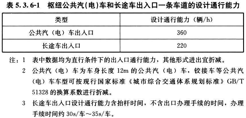 5.3.1 -5.3.6，插图 4
