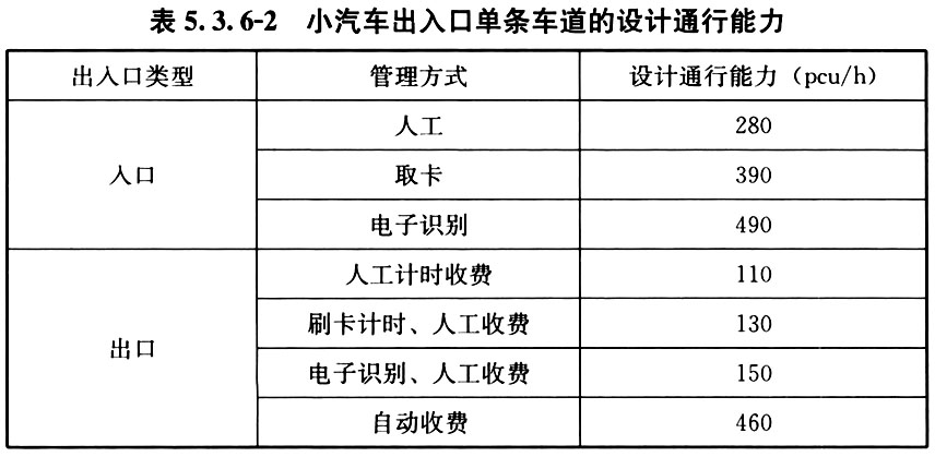 5.3.1 -5.3.6，插图 5