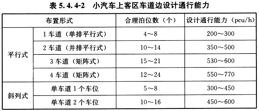 5.4.1 -5.4.8，插图 14