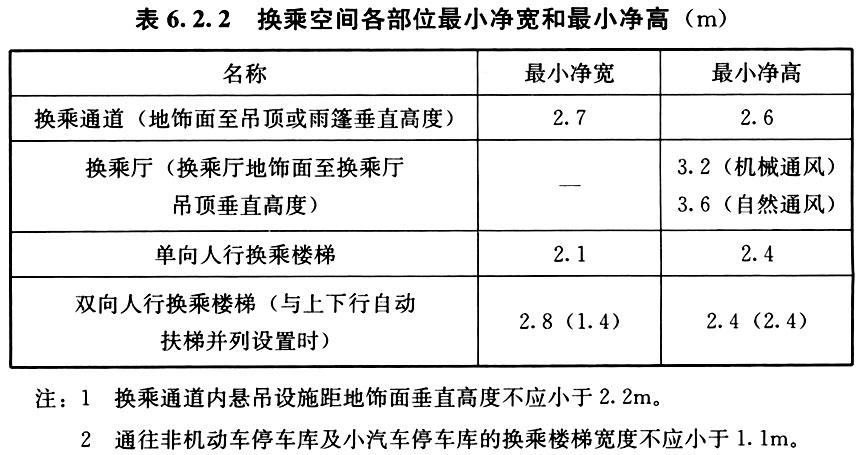 6.2.1 -6.2.12，插图 1