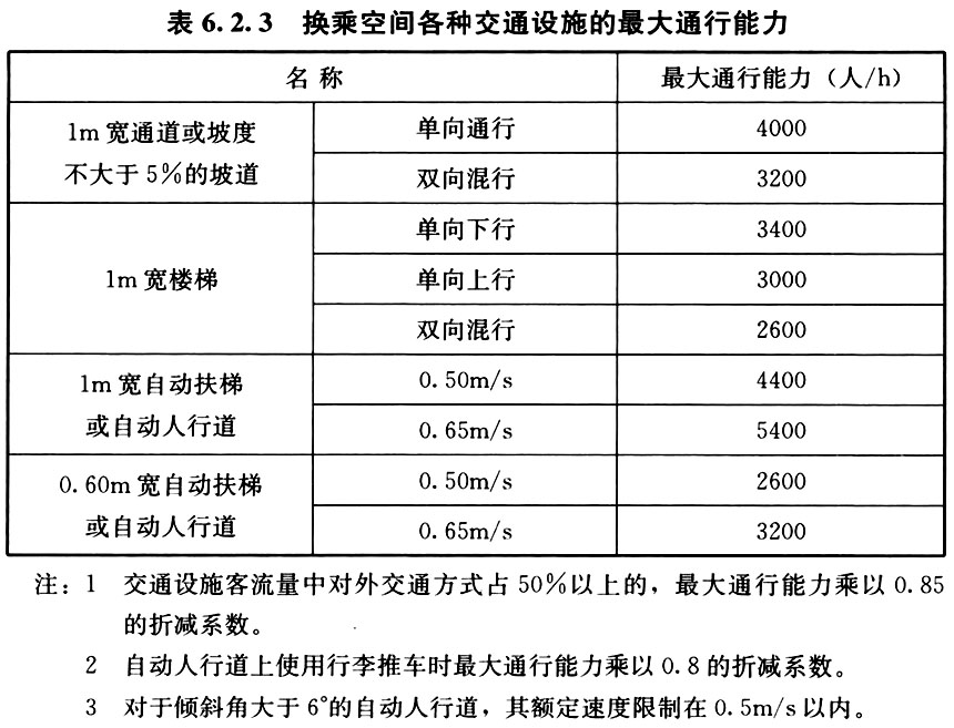 6.2.1 -6.2.12，插图 2