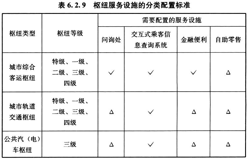 6.2.1 -6.2.12，插图 5