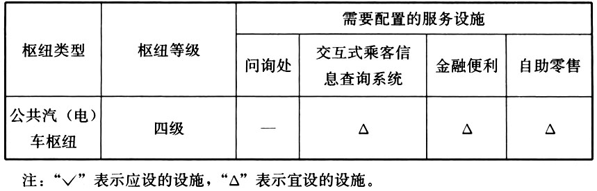 6.2.1 -6.2.12，插图 6