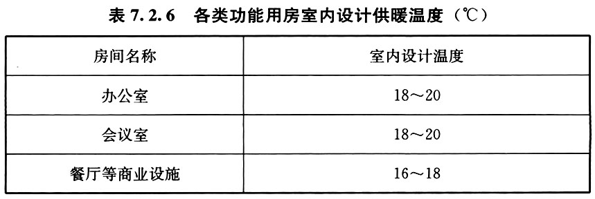 7.2.1 - 7.2.11，插图 1