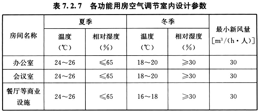 7.2.1 - 7.2.11，插图 2