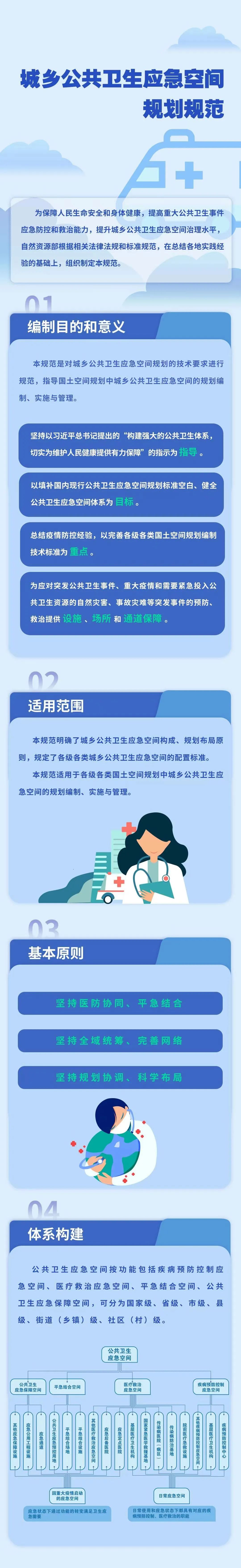 一图读懂《城乡公共卫生应急空间规划规范》，插图 1