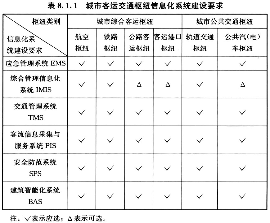 8.1.1-8.1.5，插图 1