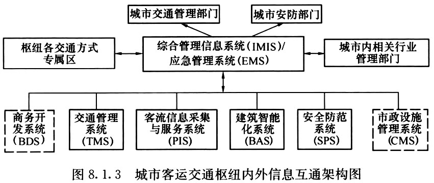 8.1.1-8.1.5，插图 2