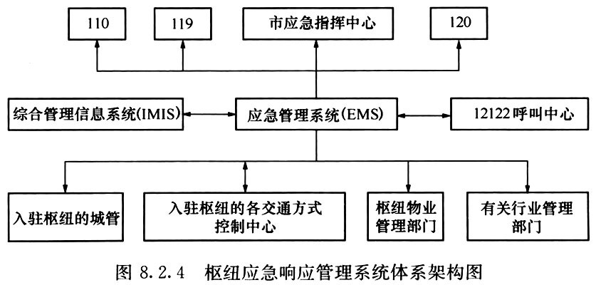 8.2.1-8.2.5，插图 1