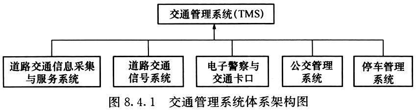 8.4.1 -8.4.4，插图 1