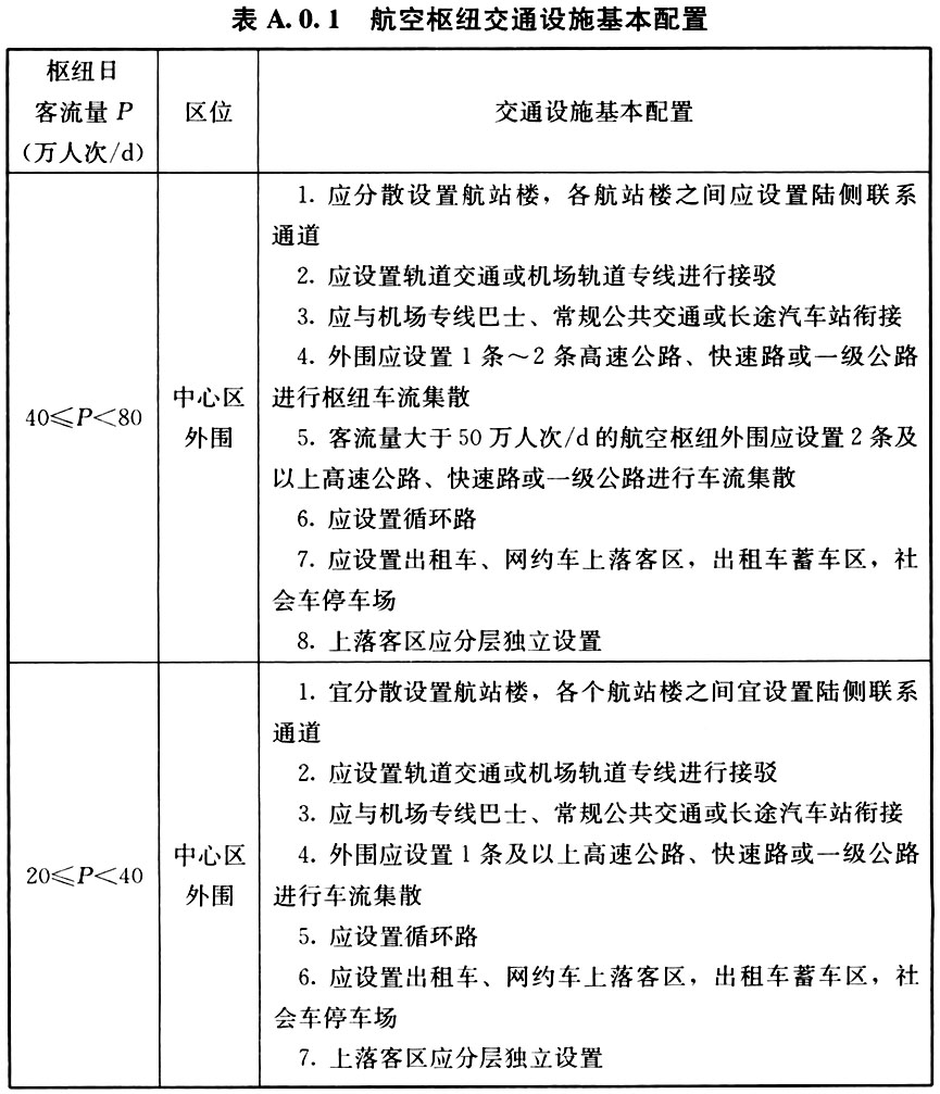 A.0.1-A.0.6，插图 1