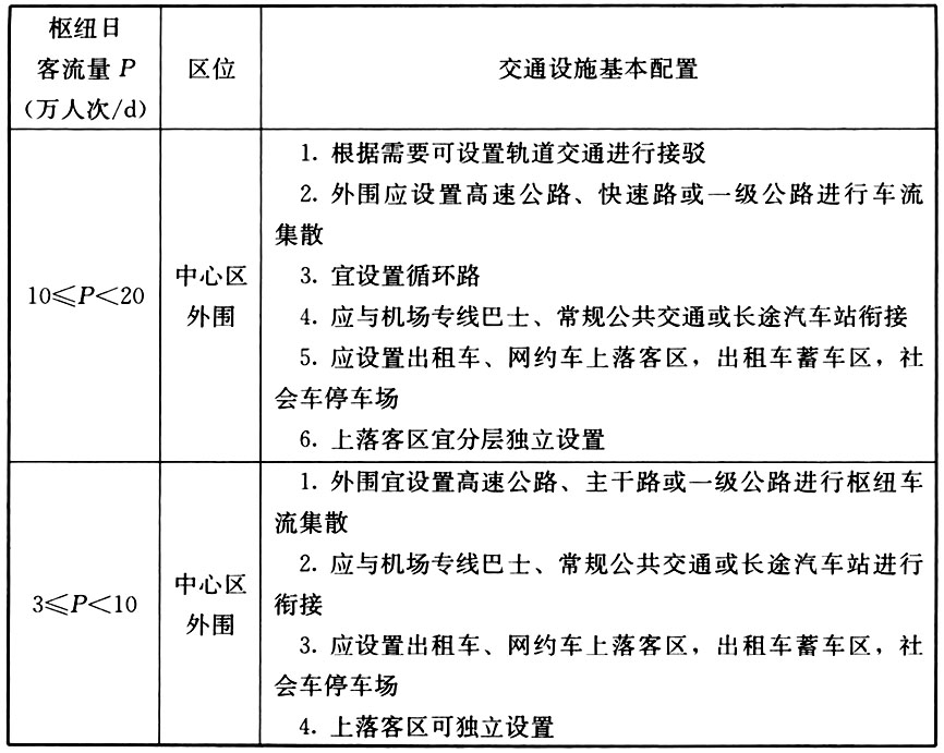 A.0.1-A.0.6，插图 2