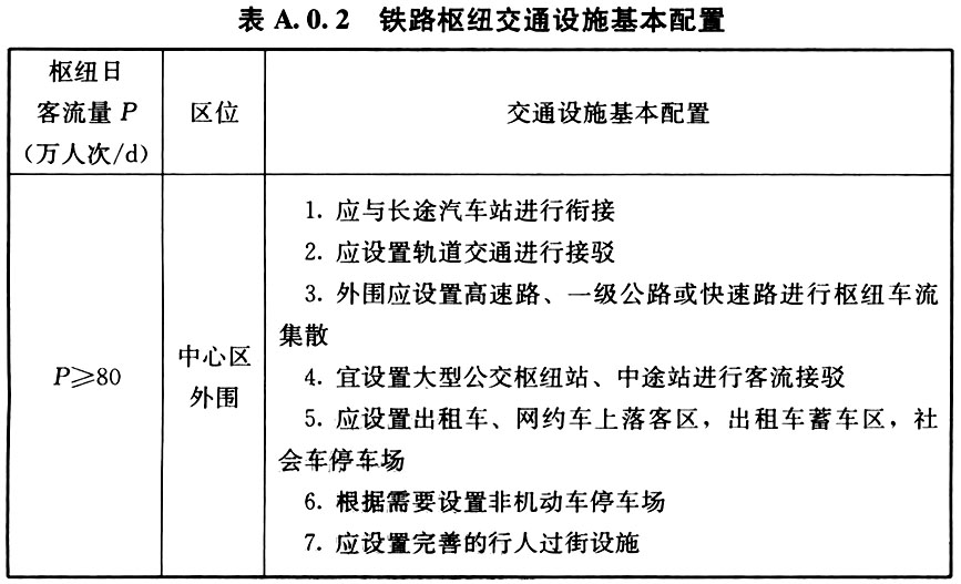 A.0.1-A.0.6，插图 3