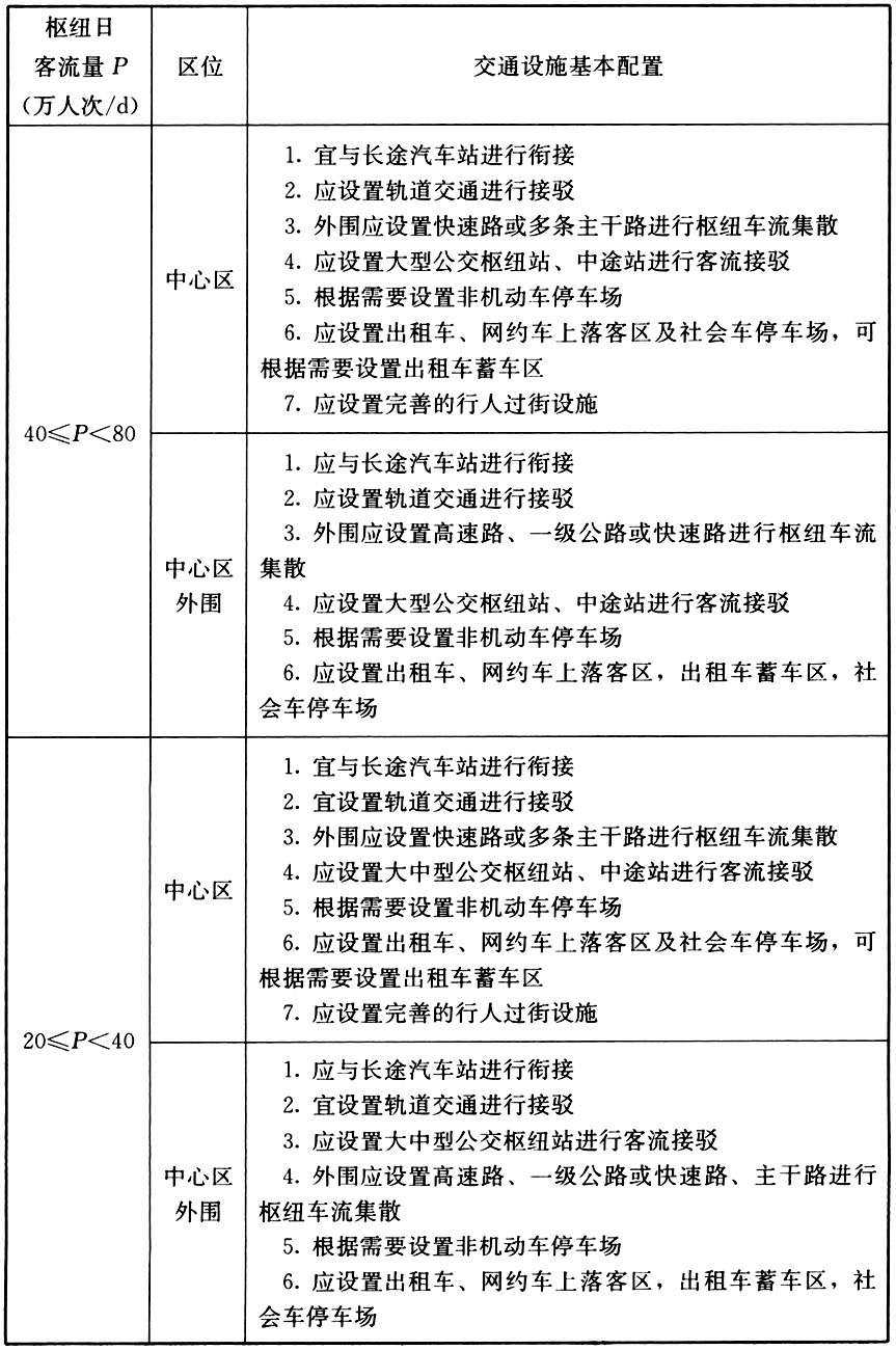 A.0.1-A.0.6，插图 4
