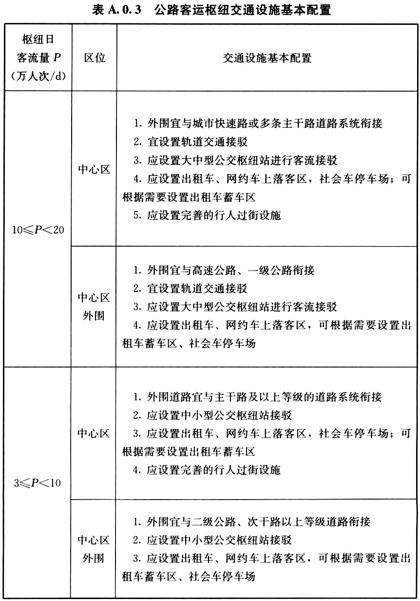 A.0.1-A.0.6，插图 6